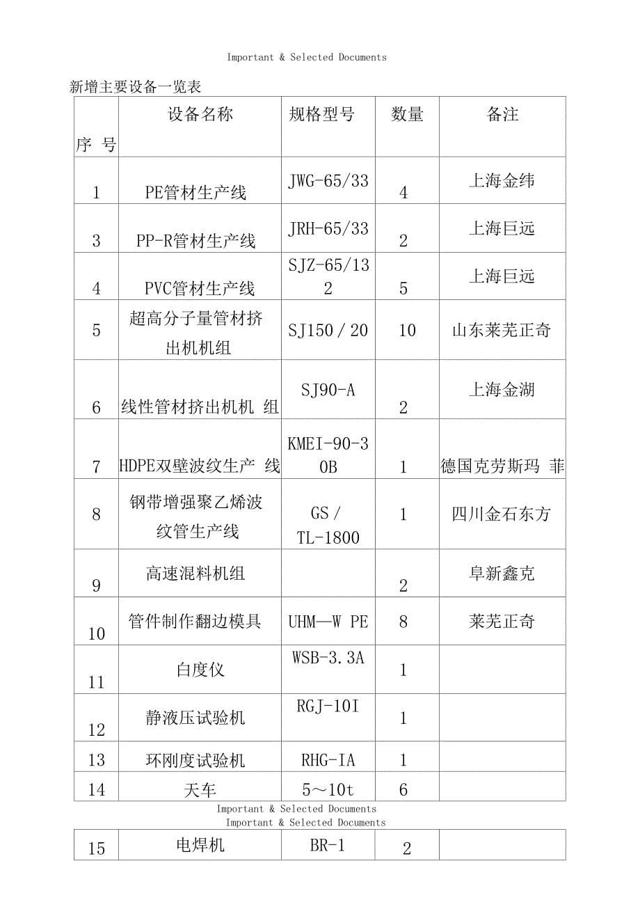 专项资金自评报告项目单位_第5页