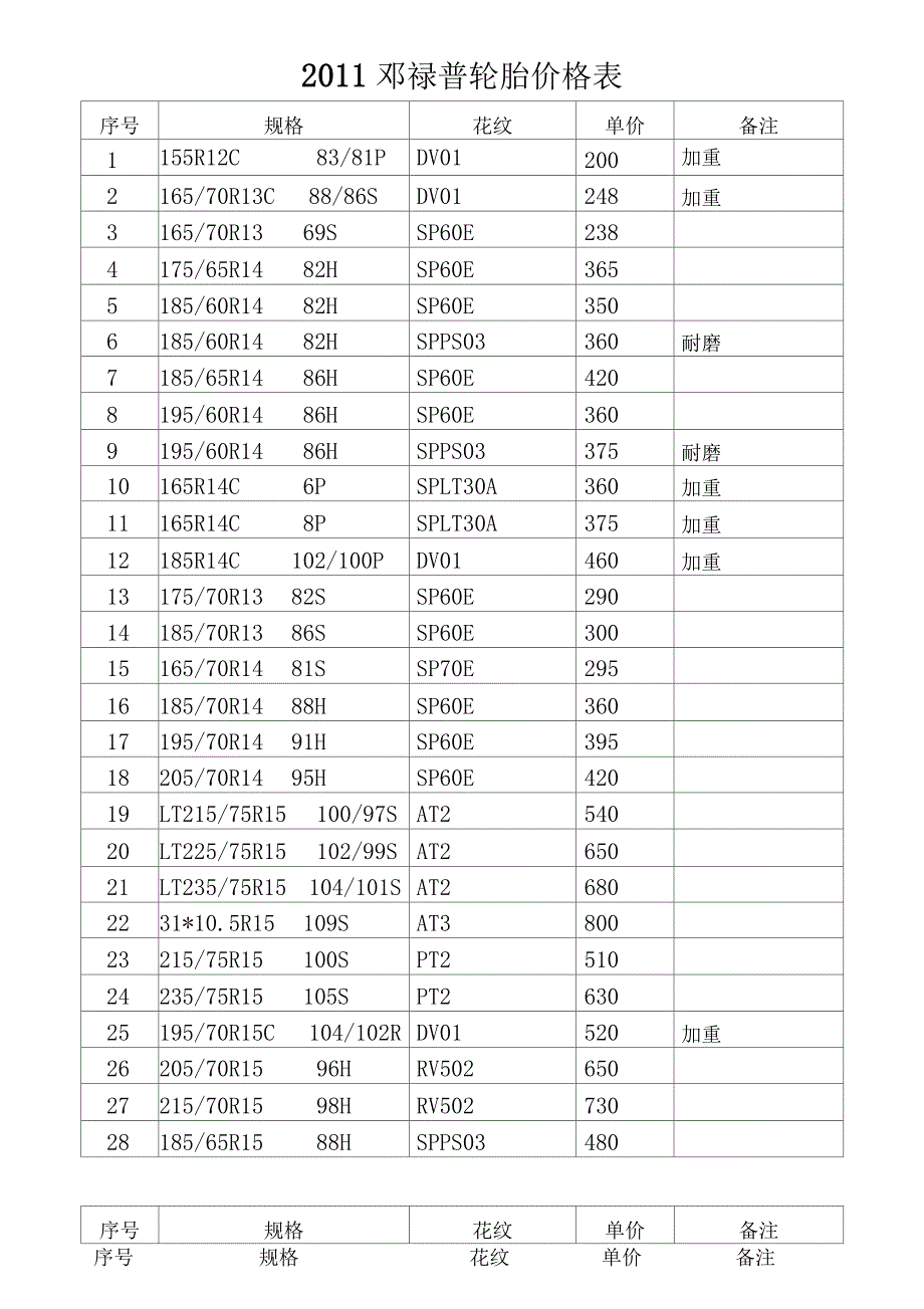 邓禄普轮胎价格表_第1页