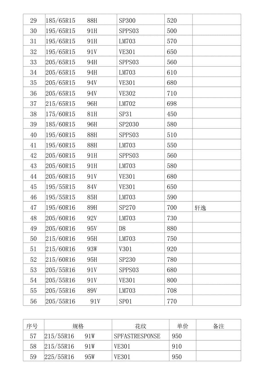 邓禄普轮胎价格表_第2页