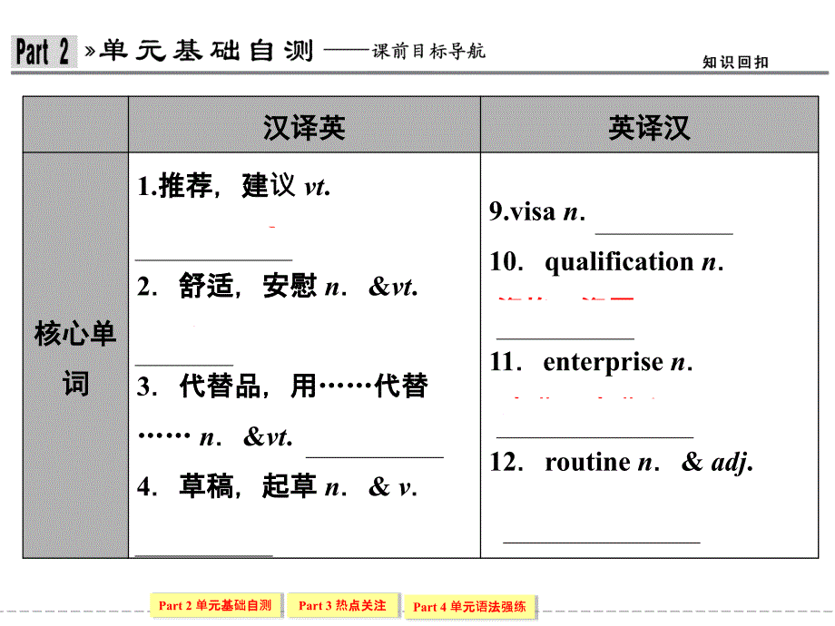 高中英语选修七7-5Unit 5 Travelling abroad_第2页