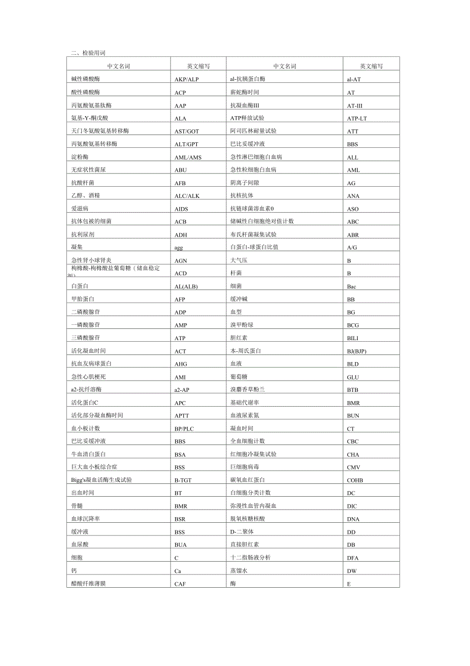 医学和检验医学常用名词英文缩写_第2页