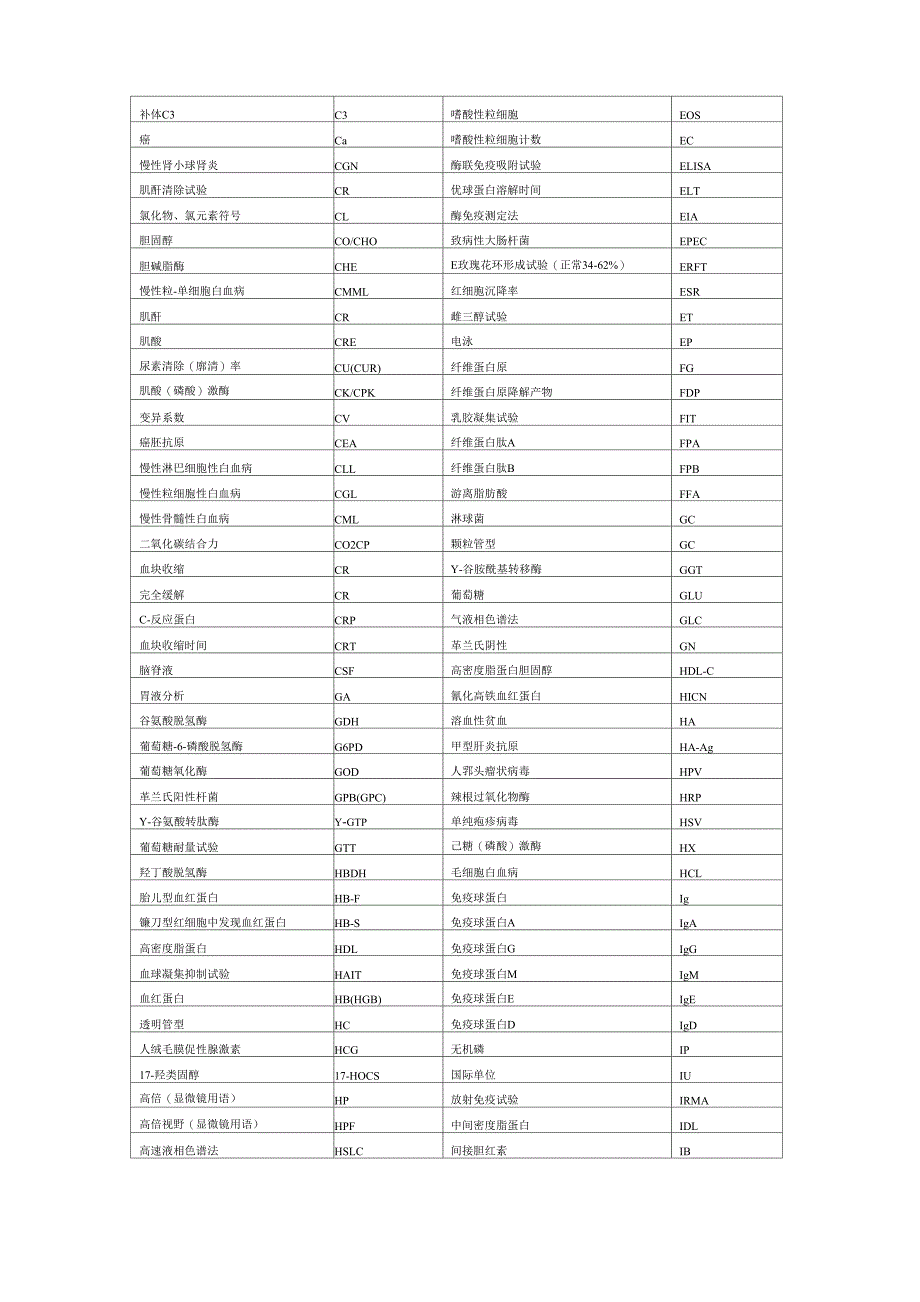 医学和检验医学常用名词英文缩写_第3页