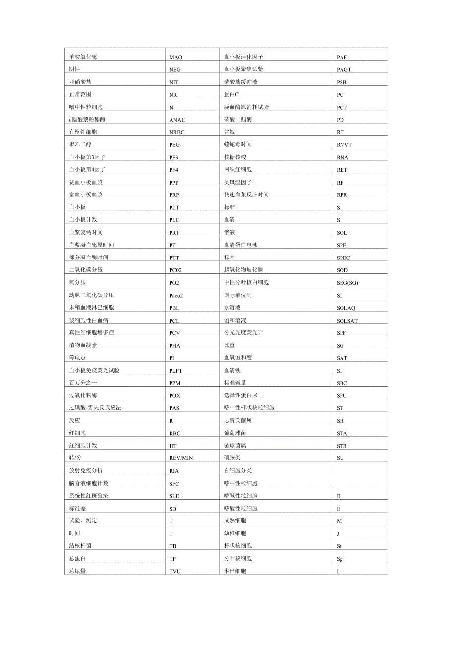 医学和检验医学常用名词英文缩写_第5页