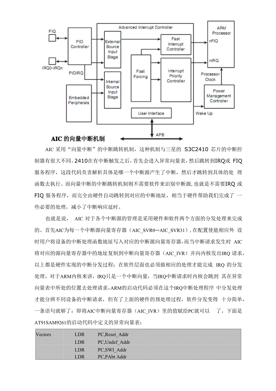 AT91SAM9261中断处理过程解析_第2页