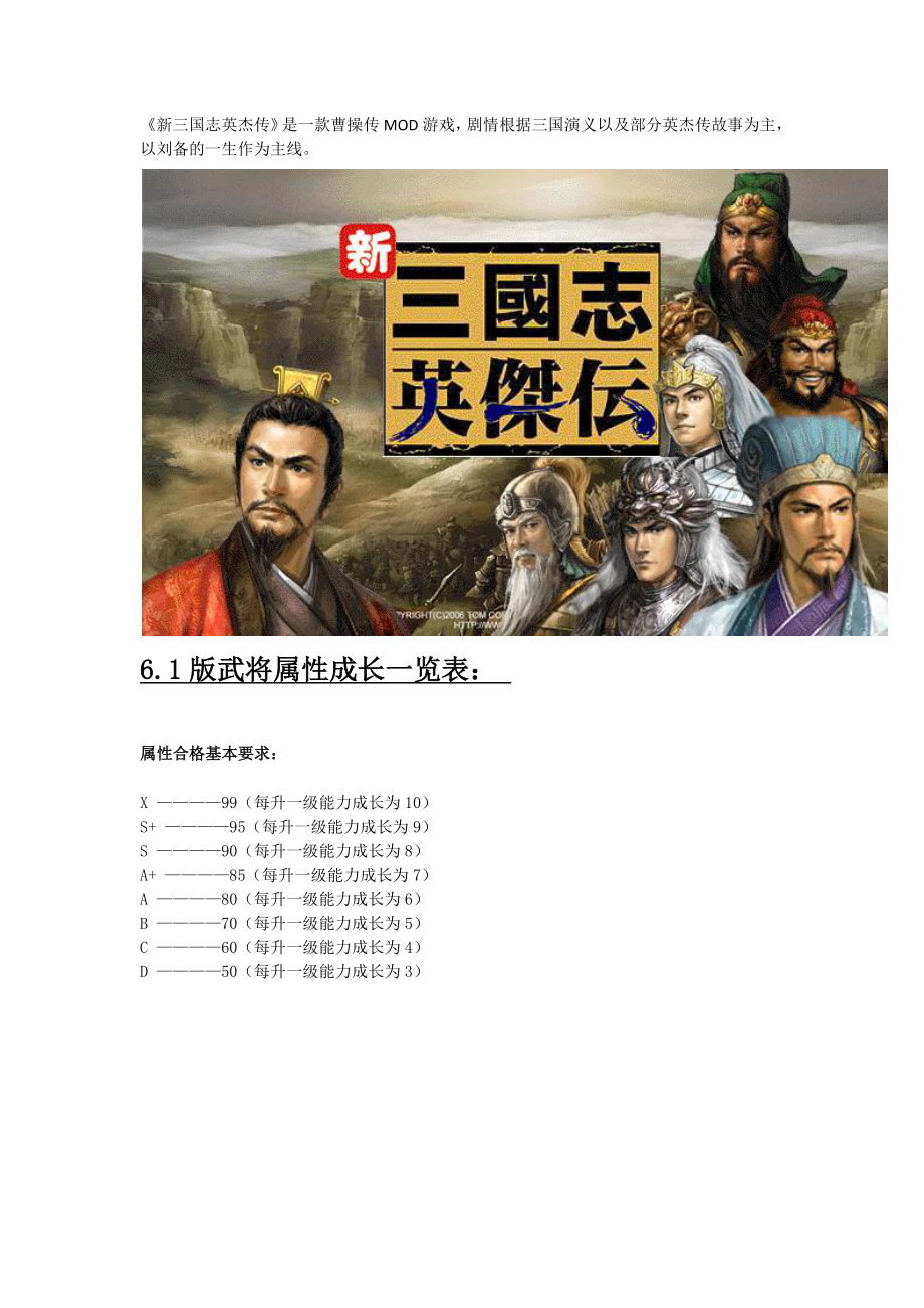 新三国志英杰传全攻略(免费) （精选可编辑）.DOC_第1页