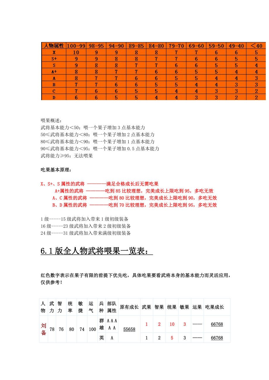 新三国志英杰传全攻略(免费) （精选可编辑）.DOC_第2页