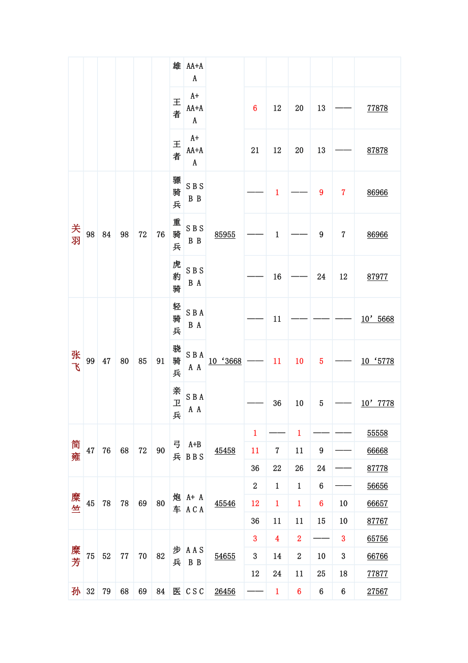 新三国志英杰传全攻略(免费) （精选可编辑）.DOC_第3页