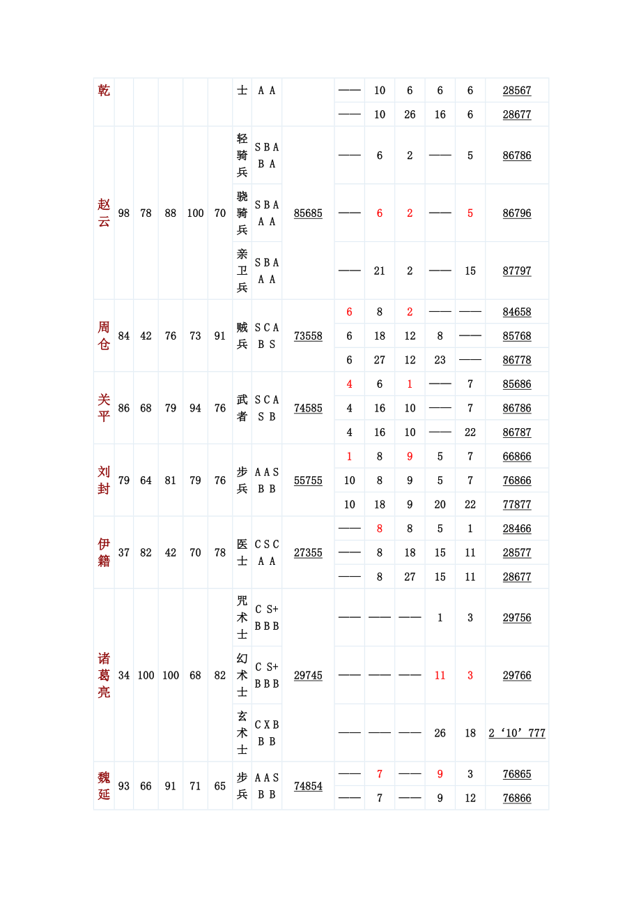 新三国志英杰传全攻略(免费) （精选可编辑）.DOC_第4页