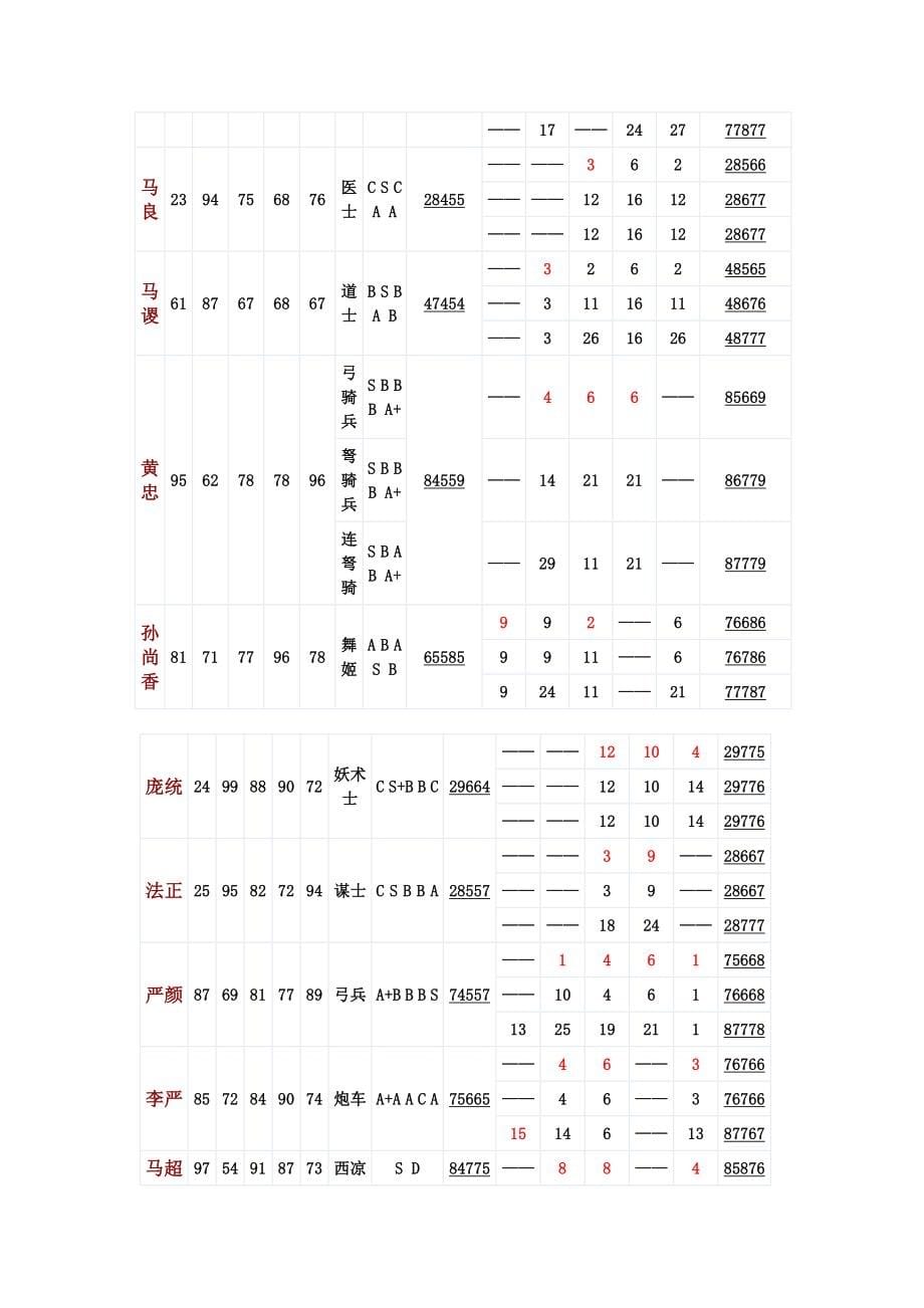 新三国志英杰传全攻略(免费) （精选可编辑）.DOC_第5页