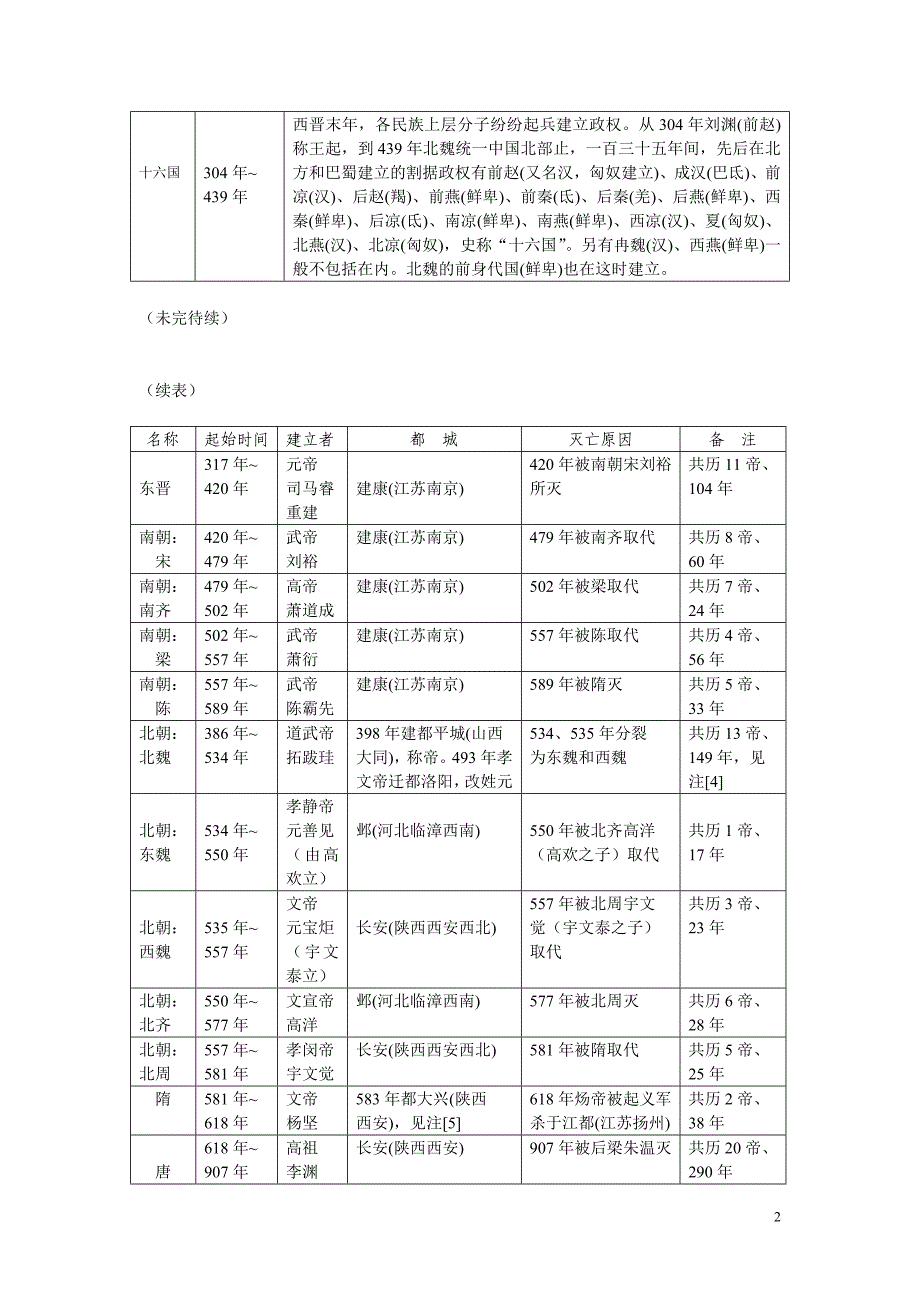 中国历史年代_第2页