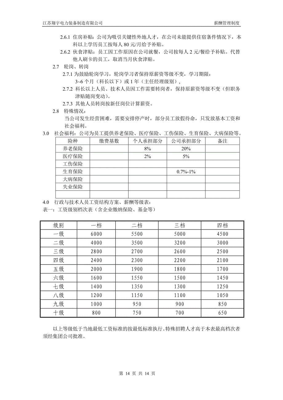 xx电力薪酬及绩效考核管理制度 (2)（天选打工人）.docx_第4页