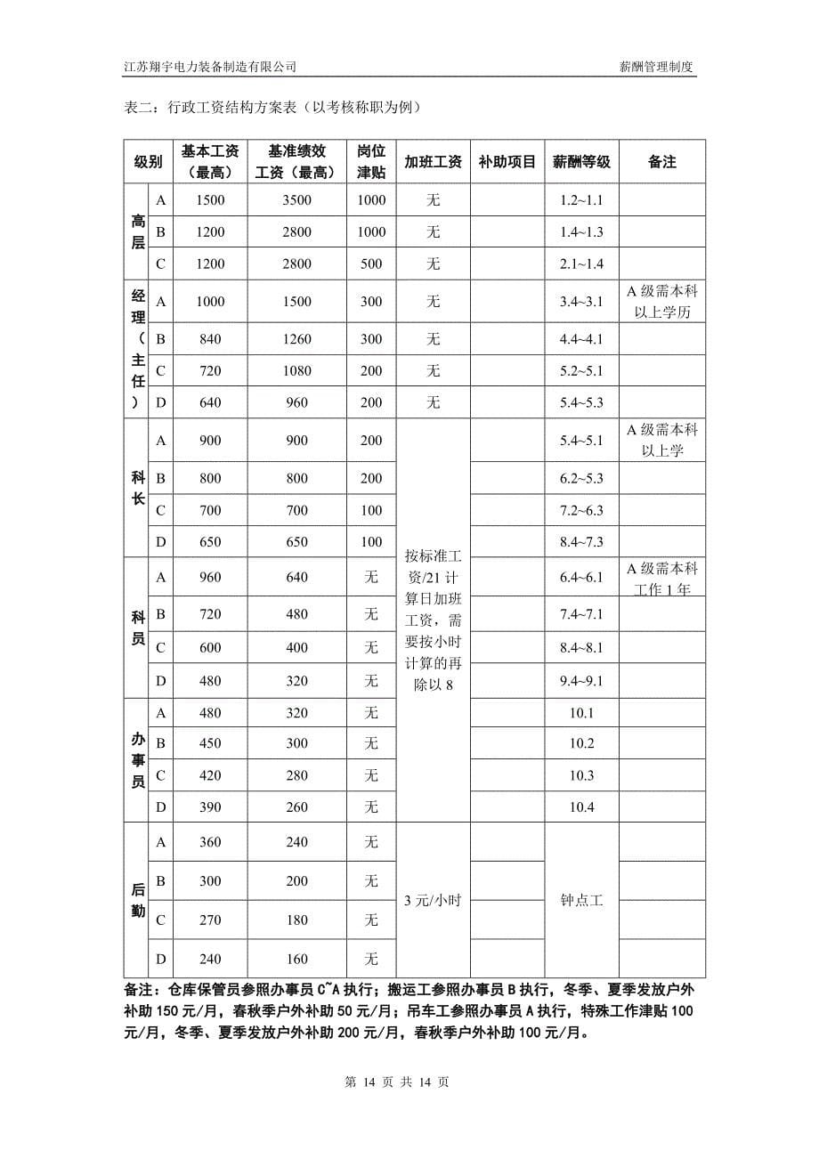 xx电力薪酬及绩效考核管理制度 (2)（天选打工人）.docx_第5页