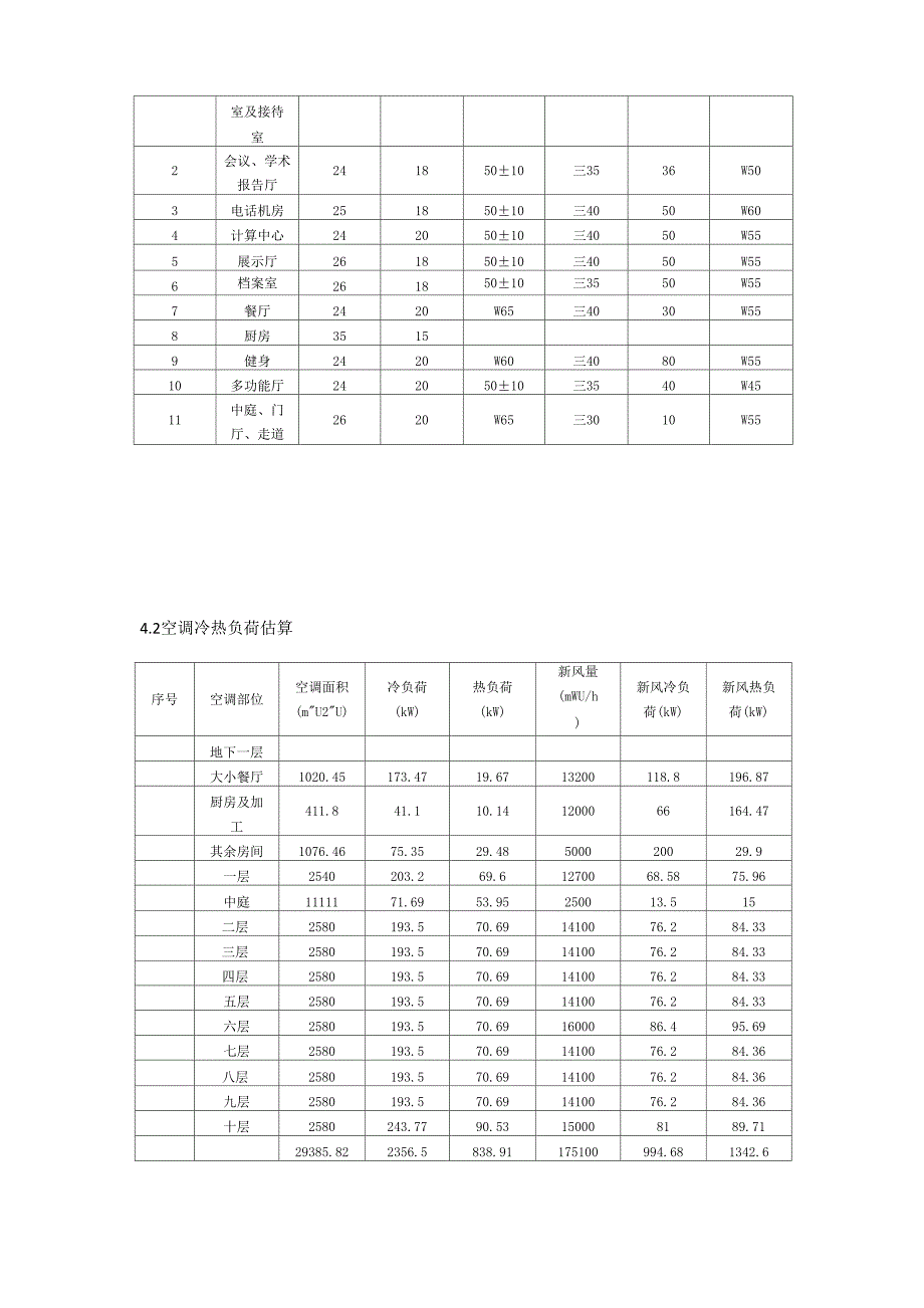 天正t20系统暖通空调初步设计说明_第2页