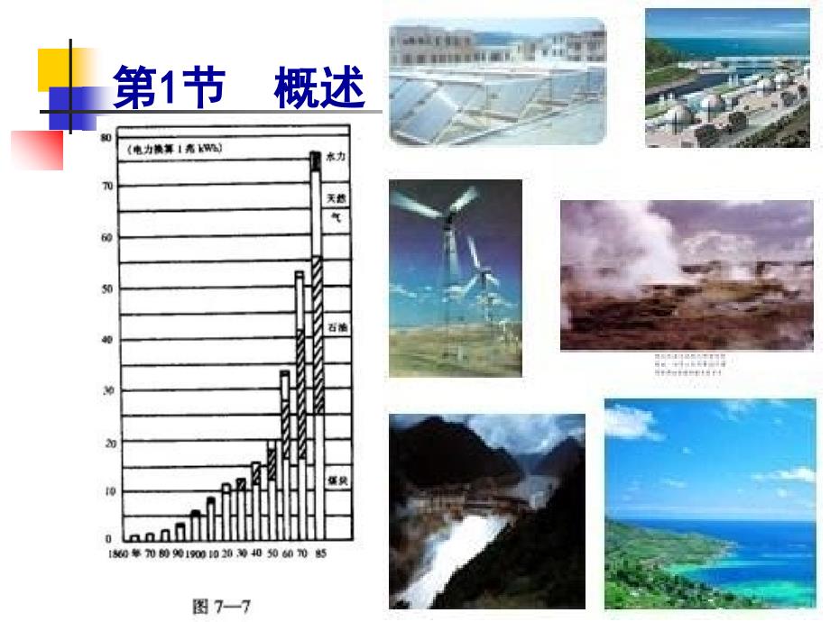 能源科学技术PPT课件_第3页