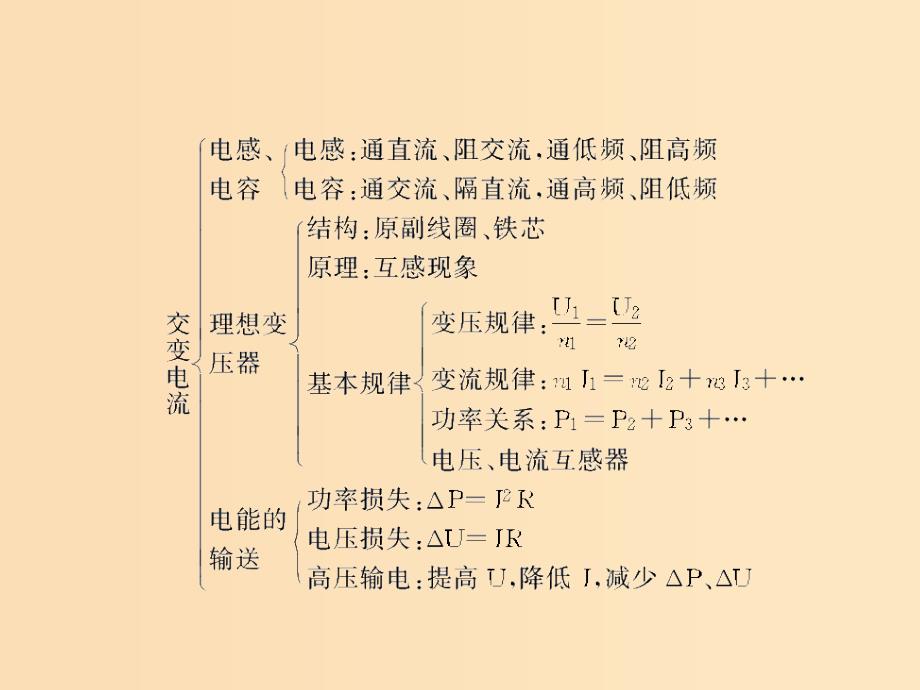 2018-2019学年高中物理 第五章 交变电流综合小结课件 新人教版选修3-2.ppt_第4页