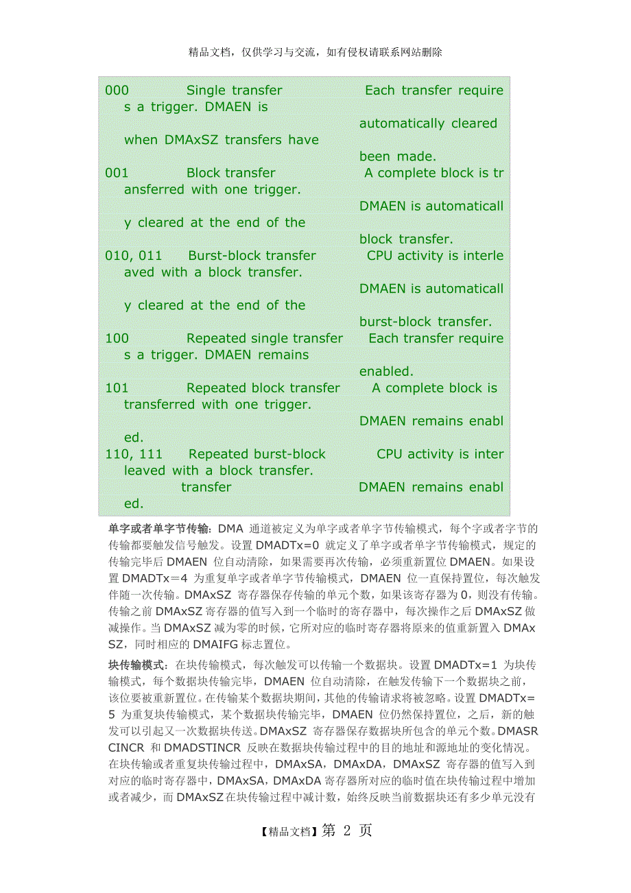 MSP430程序库十四DMA程序库_第2页