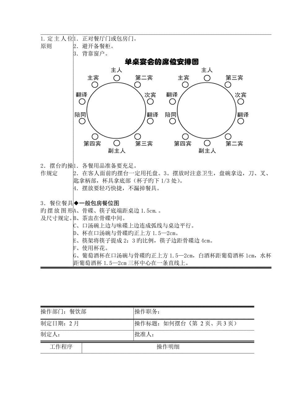 星级连锁酒店餐饮部服务技能培训标准手册_第5页