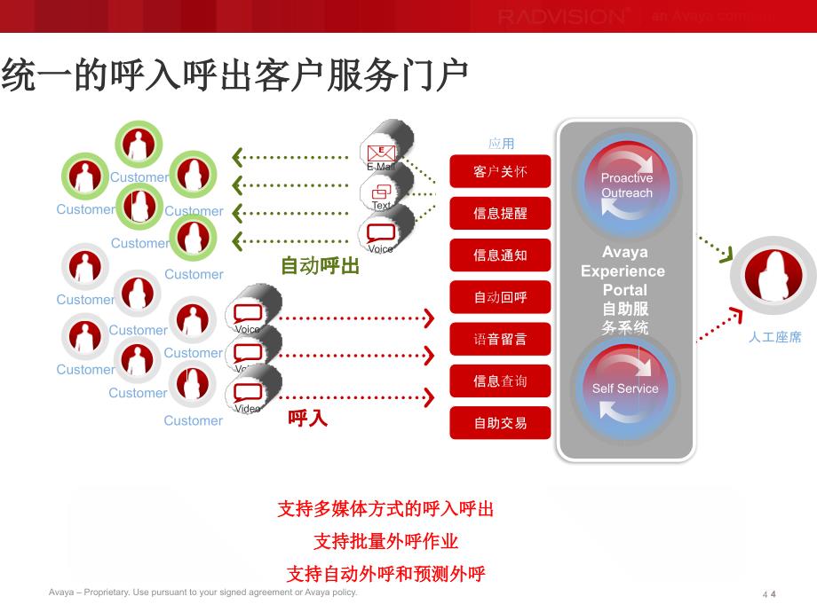 Avaya联络中心自助服务客户体验门户_第4页