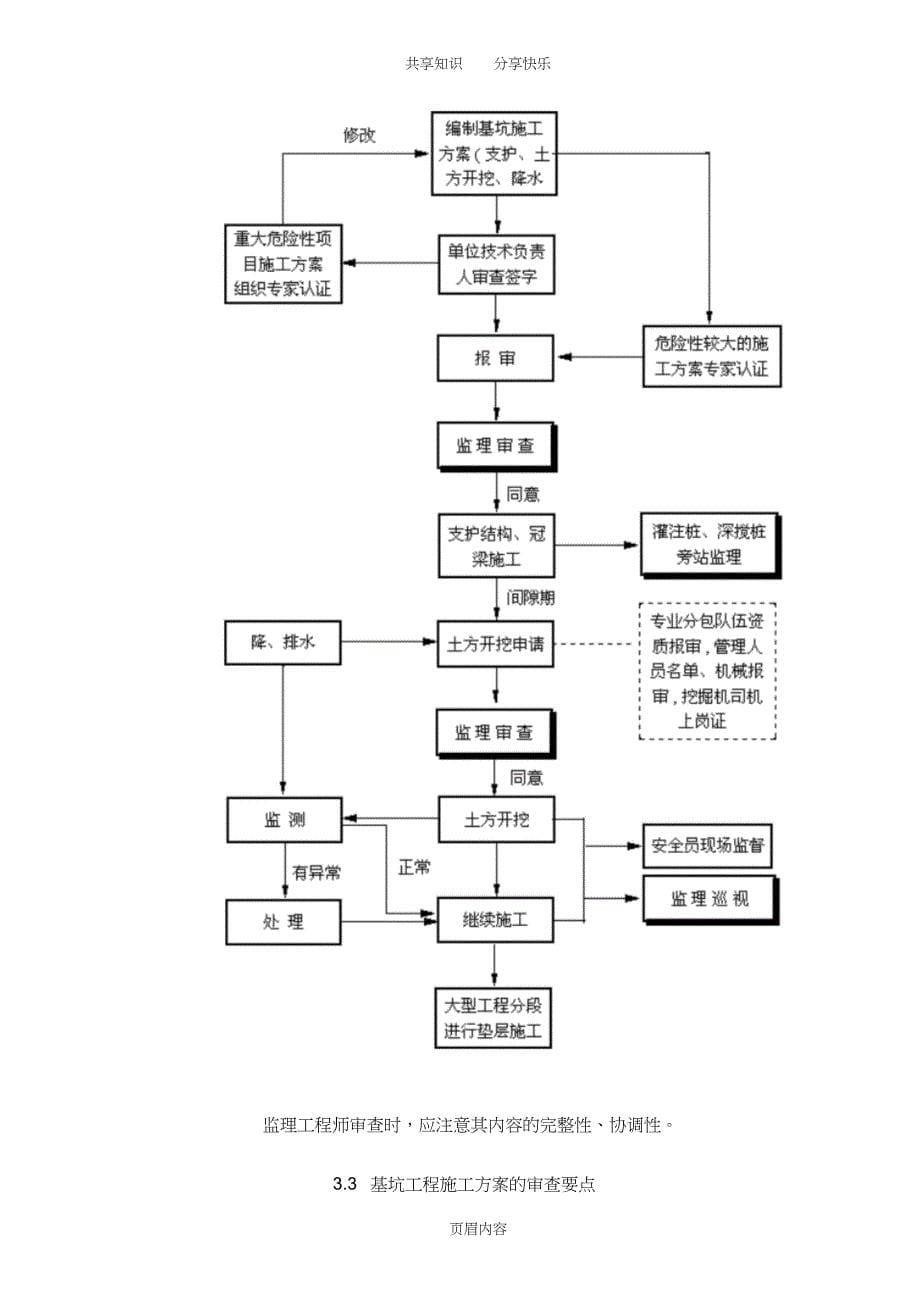 深基坑工程监理细则_第5页