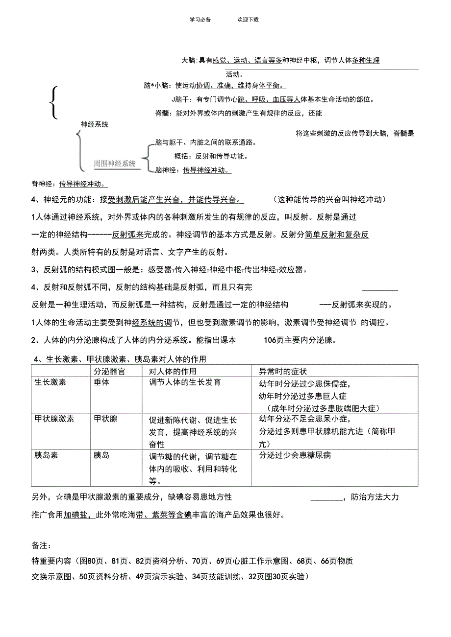 七年级生物下册知识点总结精减版_第4页