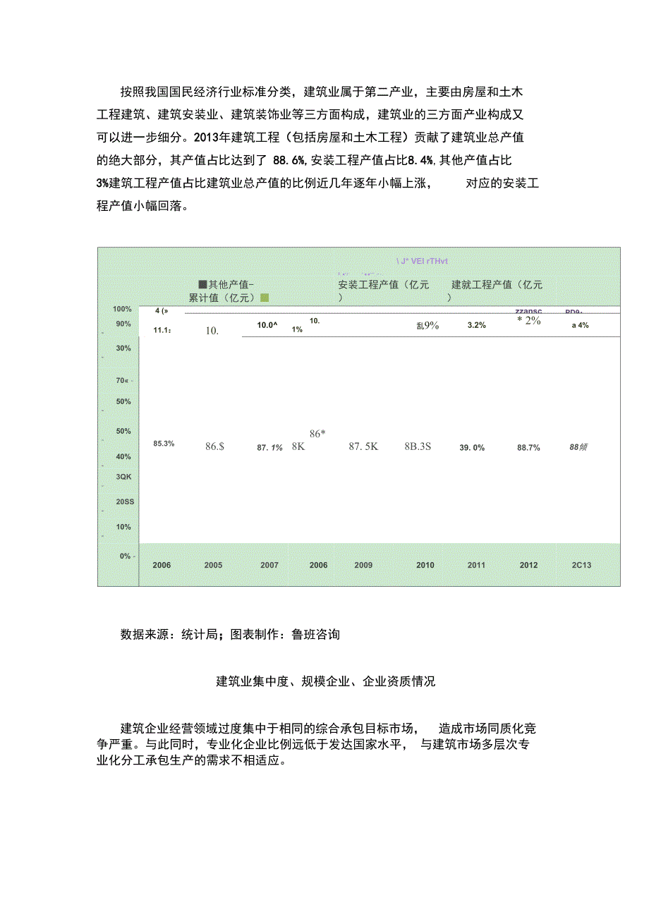 2014年我国建筑业竞争格局汇编_第3页