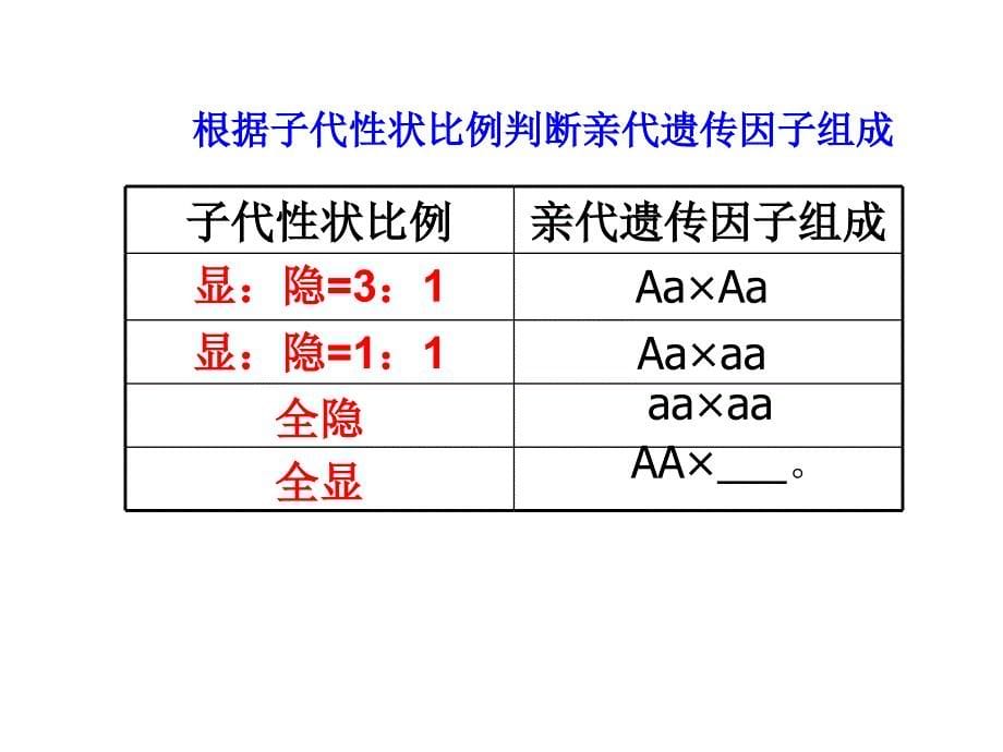 基因分离定律第四课时_第5页