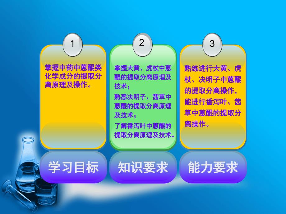 中药中蒽醌类化学成分的提离技术_第3页