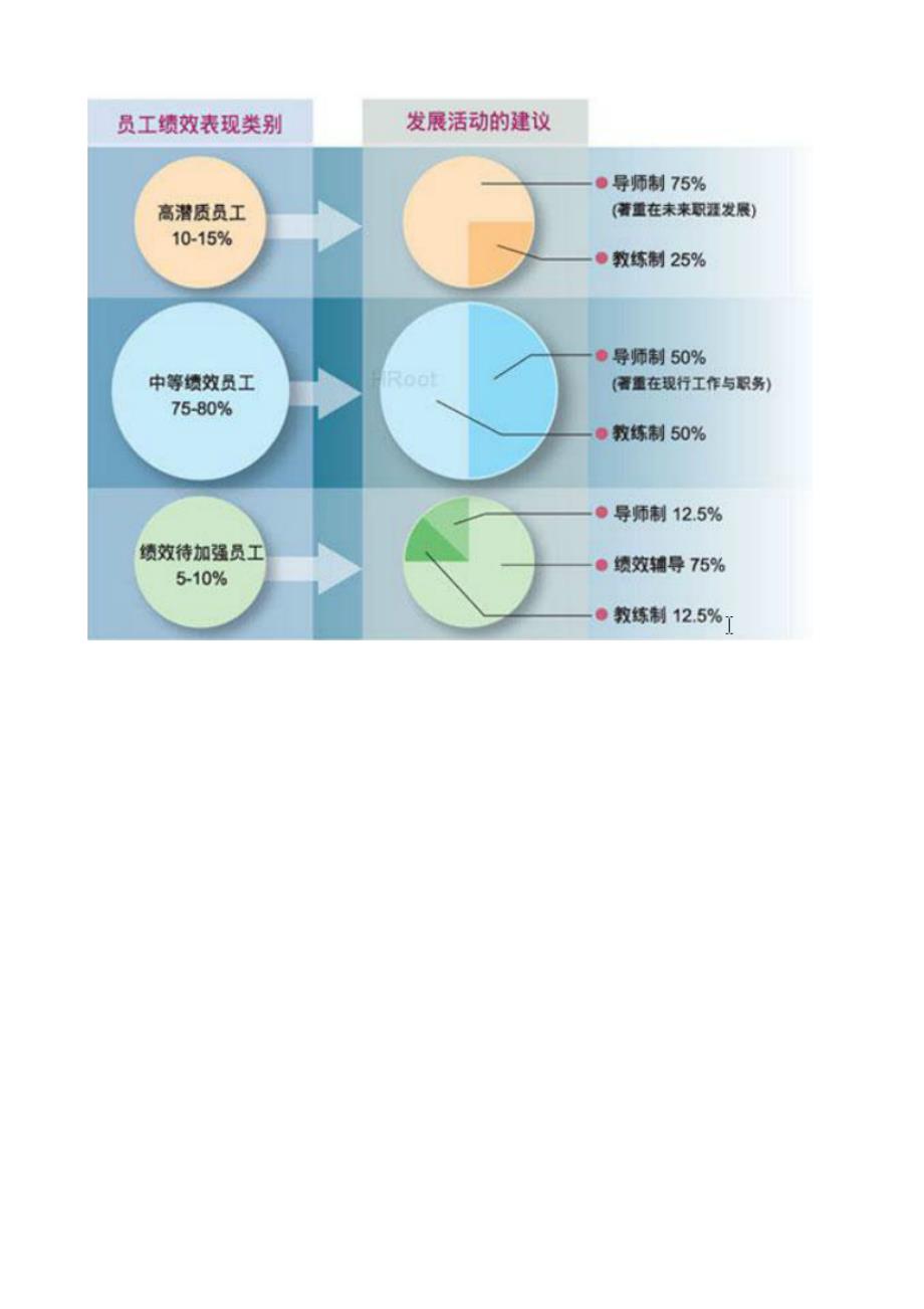 九宫格人才盘点示意图.doc_第2页