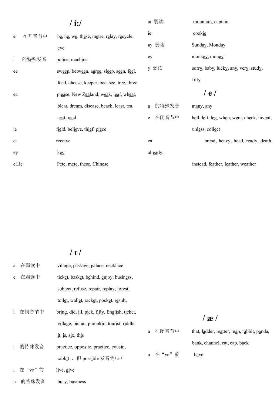 英语国际音标常见字母组合发音规律(卡片)_第1页