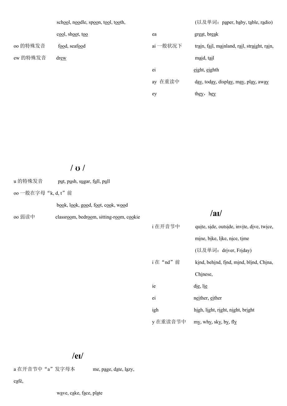 英语国际音标常见字母组合发音规律(卡片)_第4页