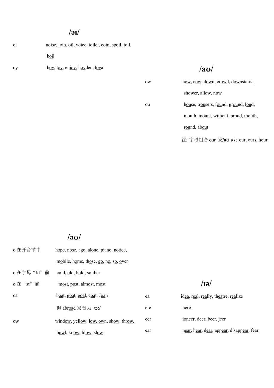 英语国际音标常见字母组合发音规律(卡片)_第5页