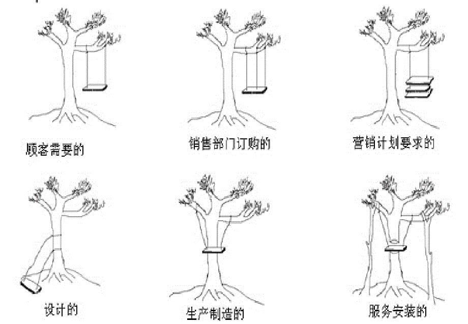 工程项目质量管理ppt课件_第5页