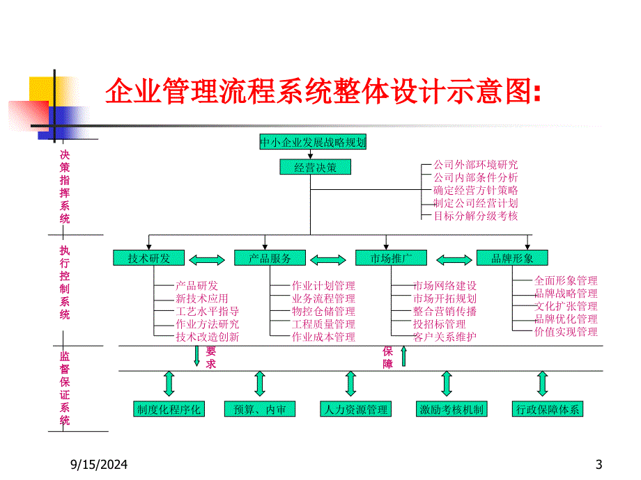 华南理工大学现代服务业研究院_第3页