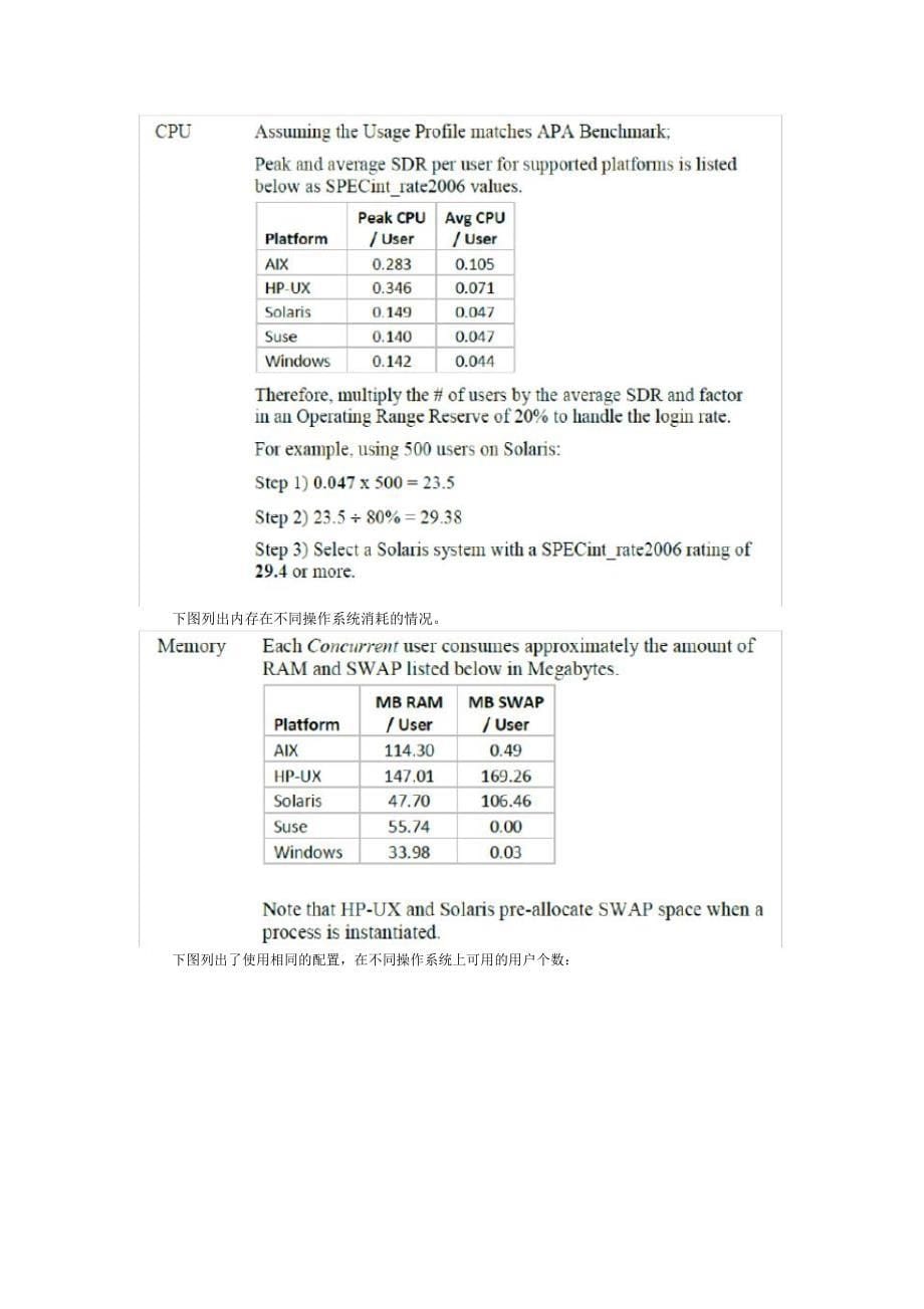 PLM系统硬件架构配置方案_第5页