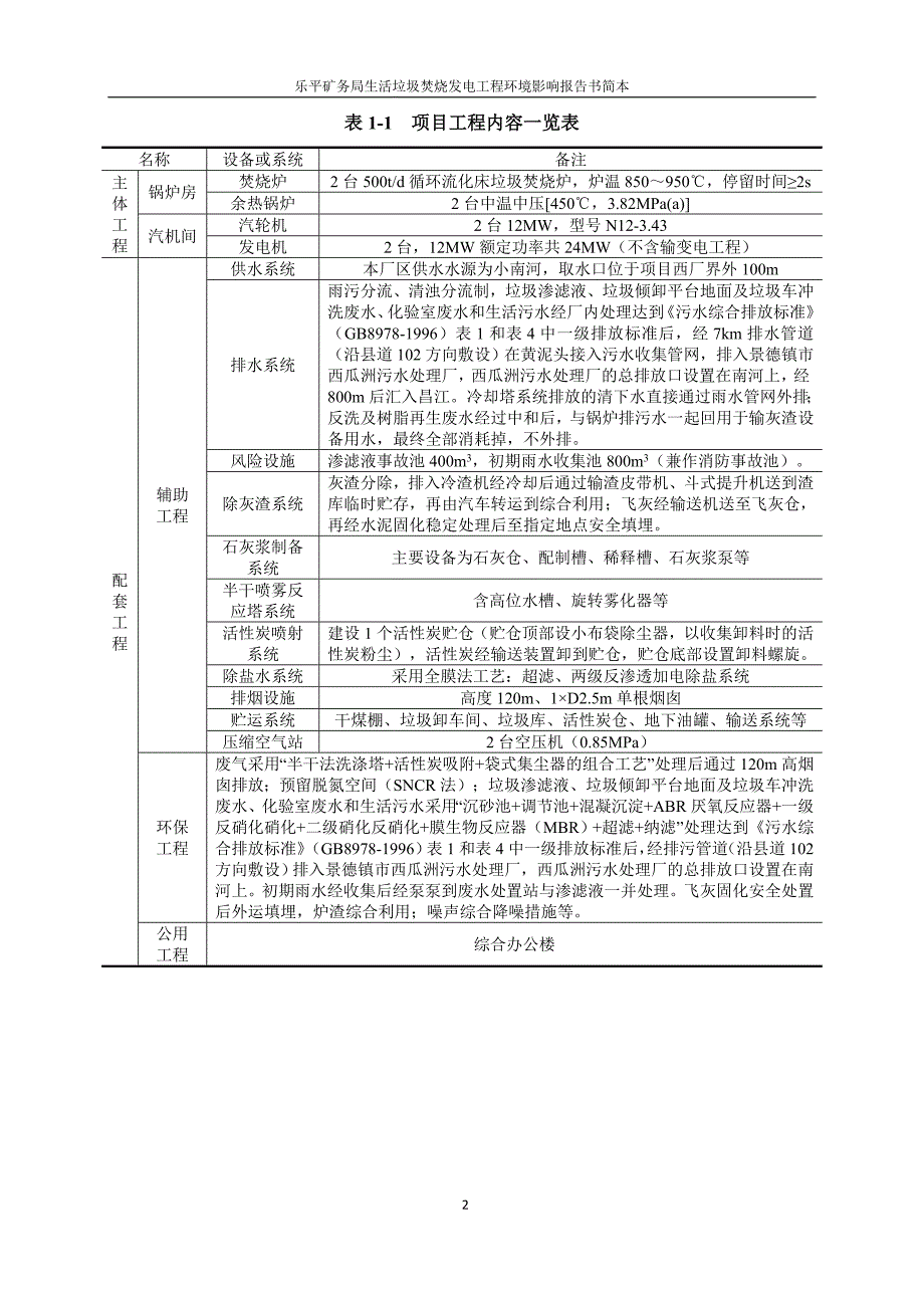 1285093270乐平矿务局生活垃圾焚烧发电工程环境影响报告书简本.doc_第3页