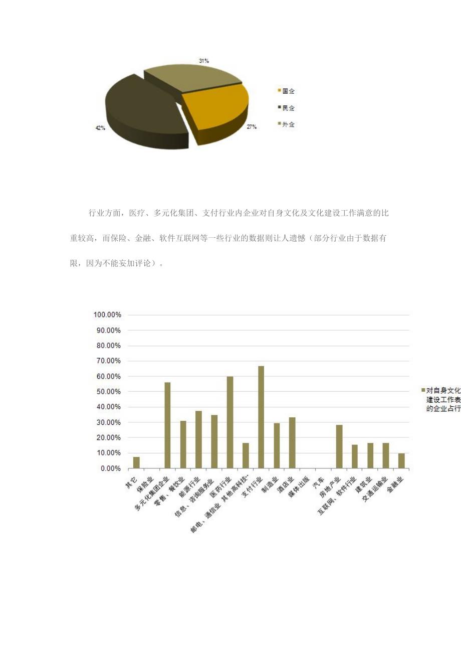 企业文化建设调查报告(三)_第2页