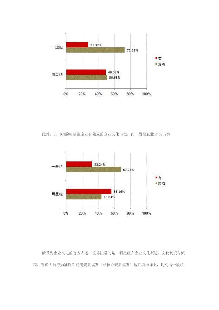 企业文化建设调查报告(三)_第5页