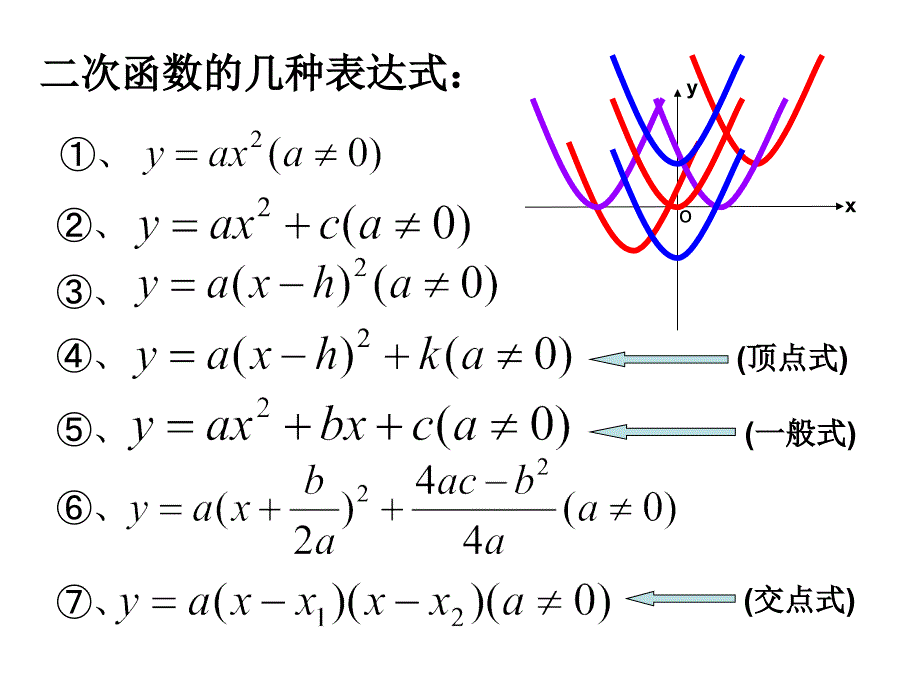 九年级数学二次函数复习_第3页