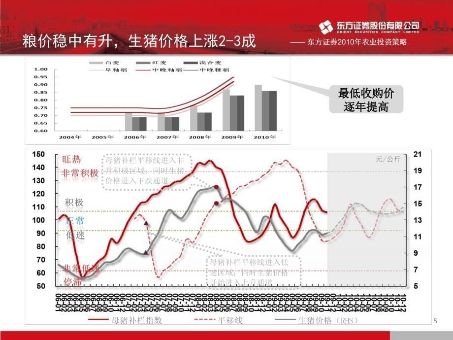 农业机会看政策和价涨_第5页