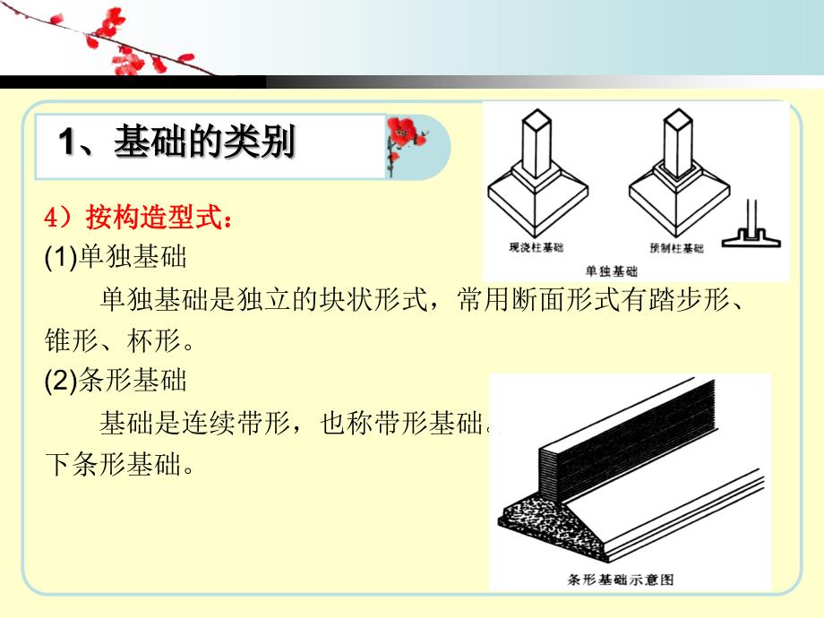 建筑行业专业课培训_第4页