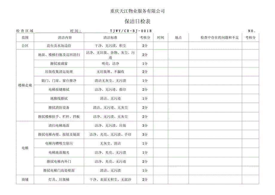 环境日常工作检查表_第1页