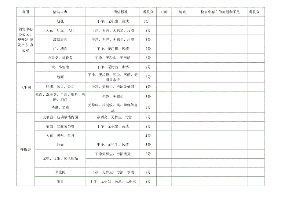 环境日常工作检查表_第2页