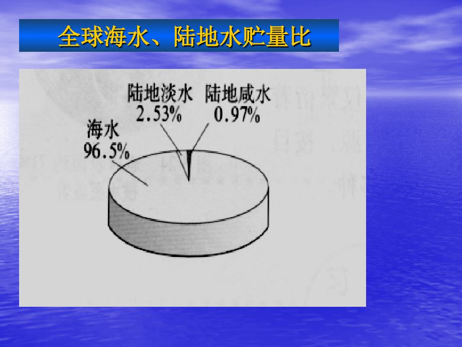 人教版九上第4单元课题1爱护水资源共20张PPT_第3页