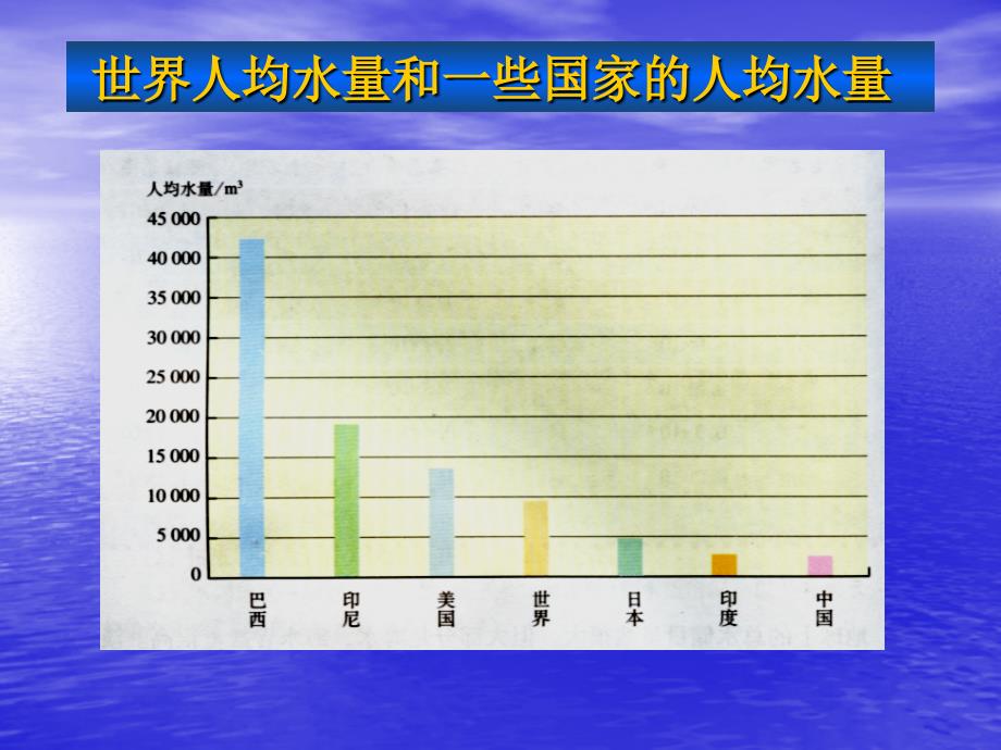 人教版九上第4单元课题1爱护水资源共20张PPT_第4页