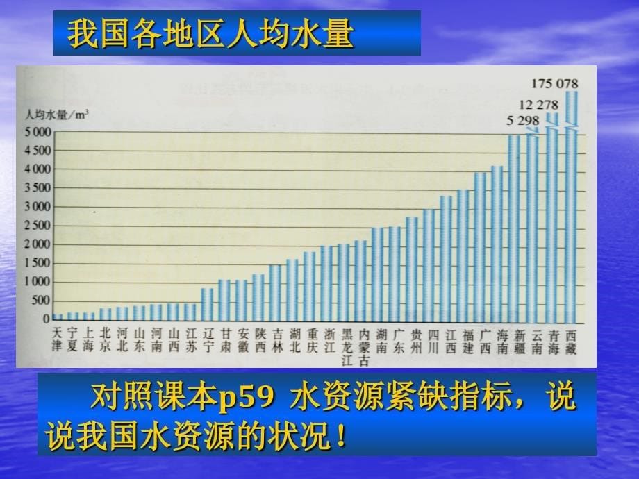 人教版九上第4单元课题1爱护水资源共20张PPT_第5页