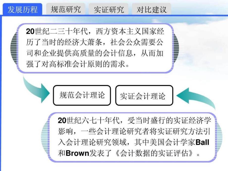 第二讲会计理论研究方法.ppt_第4页