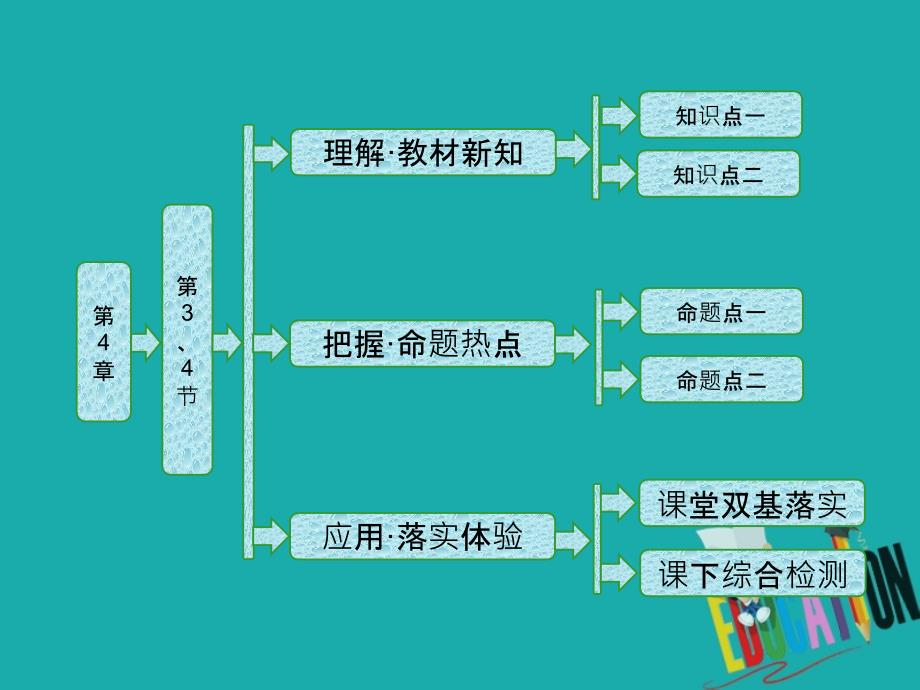 物理 第4章 气体 第3、4节 饱和汽 湿度 鲁科版选修3-3_第1页