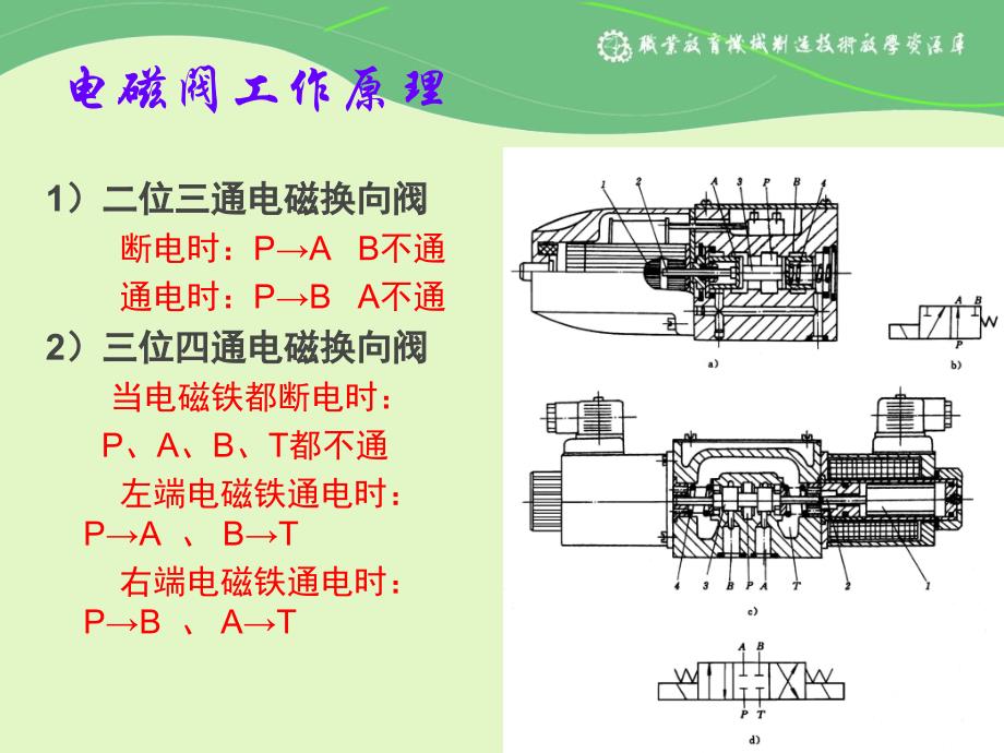 常用换向阀的结构_第4页