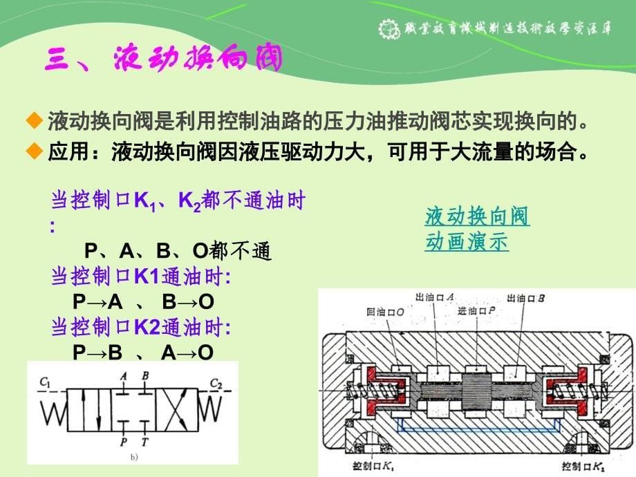 常用换向阀的结构_第5页