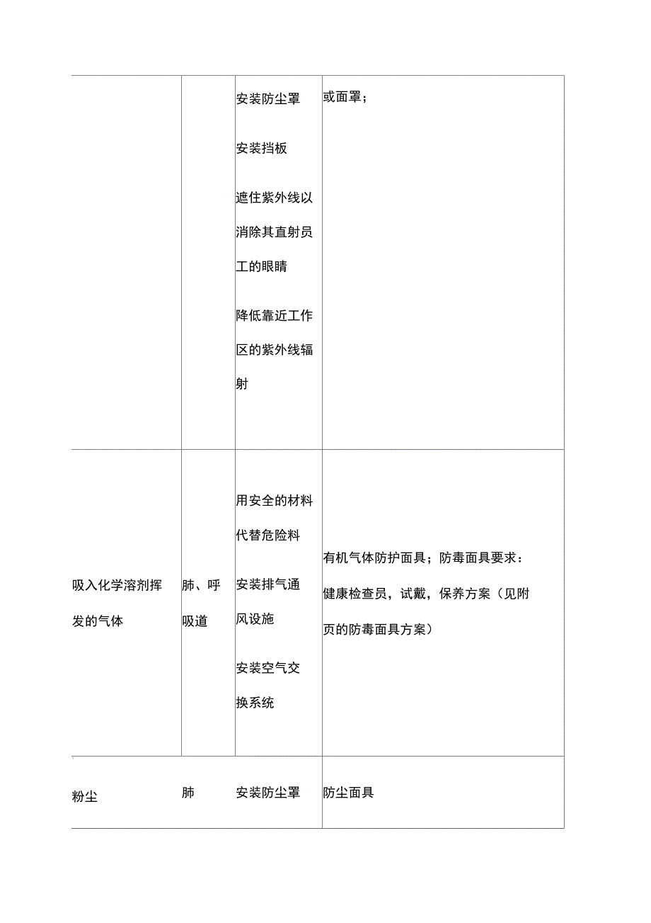 个人防护用品风险评估_第2页